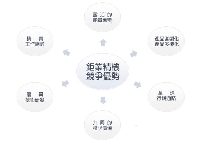 Comparative Advantage