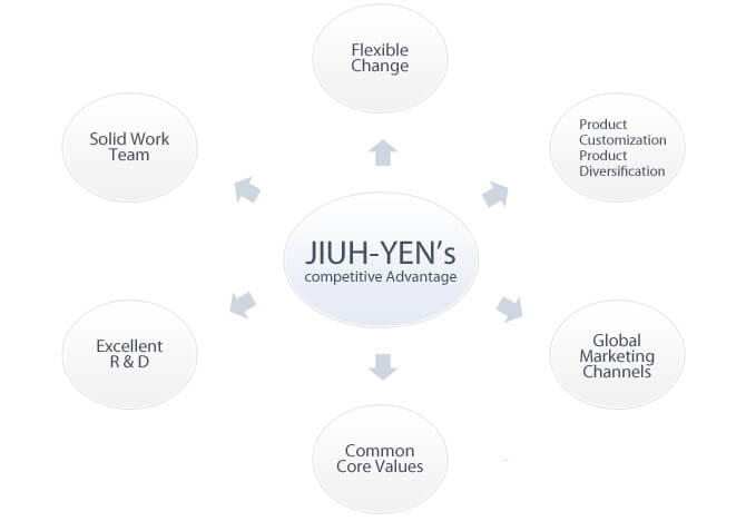 Comparative Advantage