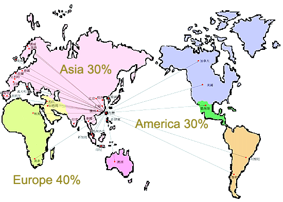 Marketing Network